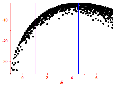 Strength function log